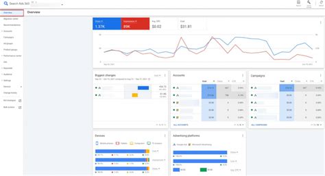 sa360 management la|What is Search Ads 360 and how to work in its new version in 2022.